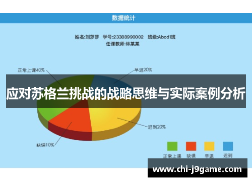 应对苏格兰挑战的战略思维与实际案例分析