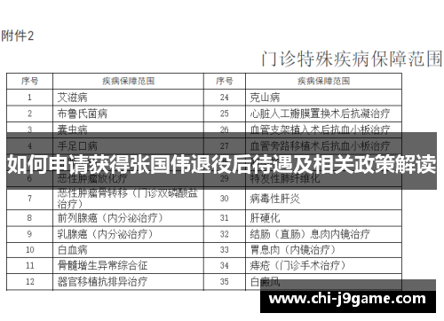 如何申请获得张国伟退役后待遇及相关政策解读