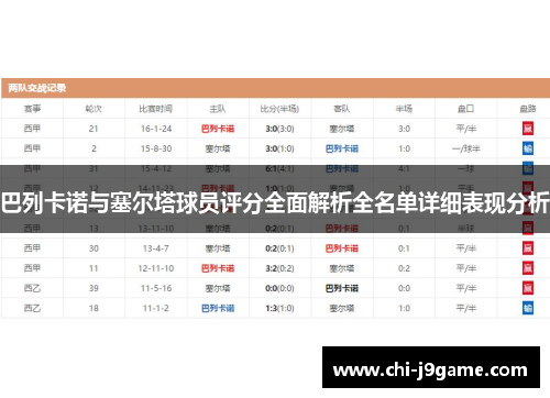 巴列卡诺与塞尔塔球员评分全面解析全名单详细表现分析