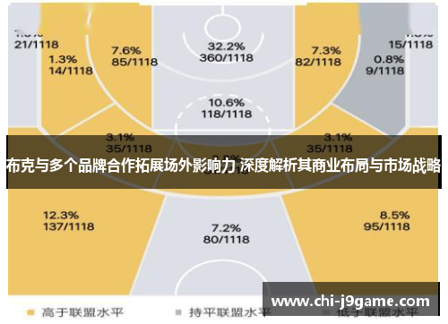 布克与多个品牌合作拓展场外影响力 深度解析其商业布局与市场战略 布克与多个品牌合作拓展场外影响力 深度解析其商业布局与市场战略