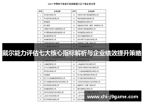 戴尔能力评估七大核心指标解析与企业绩效提升策略 戴尔能力评估七大核心指标解析与企业绩效提升策略