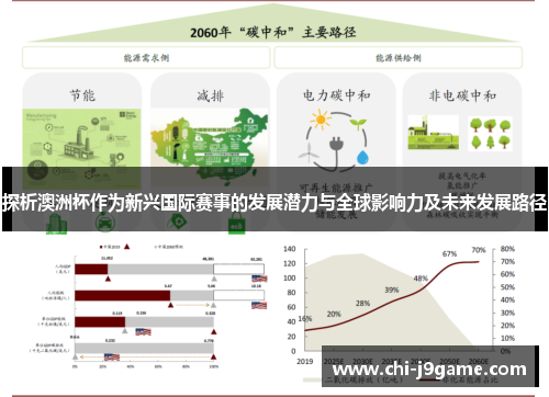探析澳洲杯作为新兴国际赛事的发展潜力与全球影响力及未来发展路径