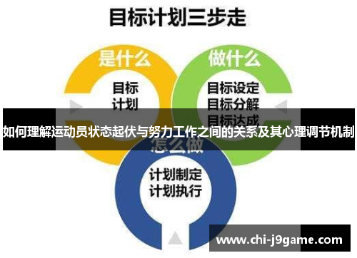 如何理解运动员状态起伏与努力工作之间的关系及其心理调节机制