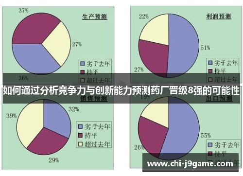 如何通过分析竞争力与创新能力预测药厂晋级8强的可能性