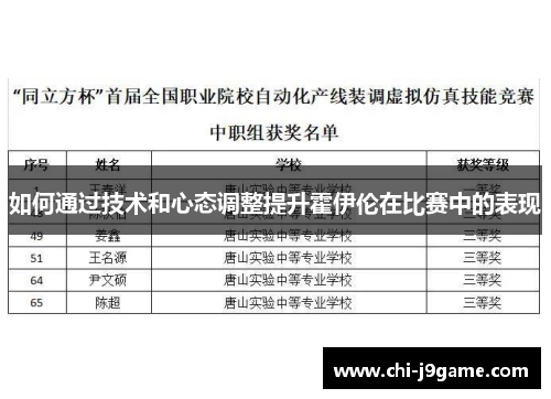 如何通过技术和心态调整提升霍伊伦在比赛中的表现